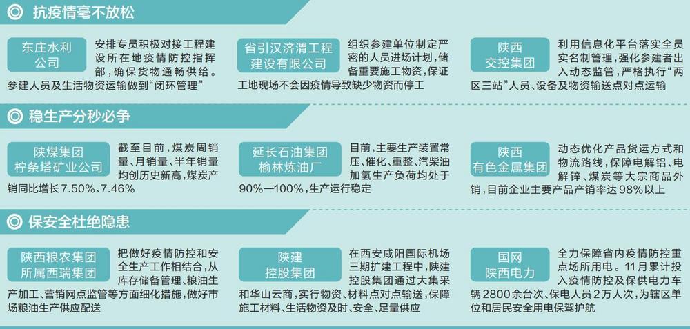 陜西日?qǐng)?bào)：疫情之下 全省經(jīng)濟(jì)一線運(yùn)行情況怎么樣？